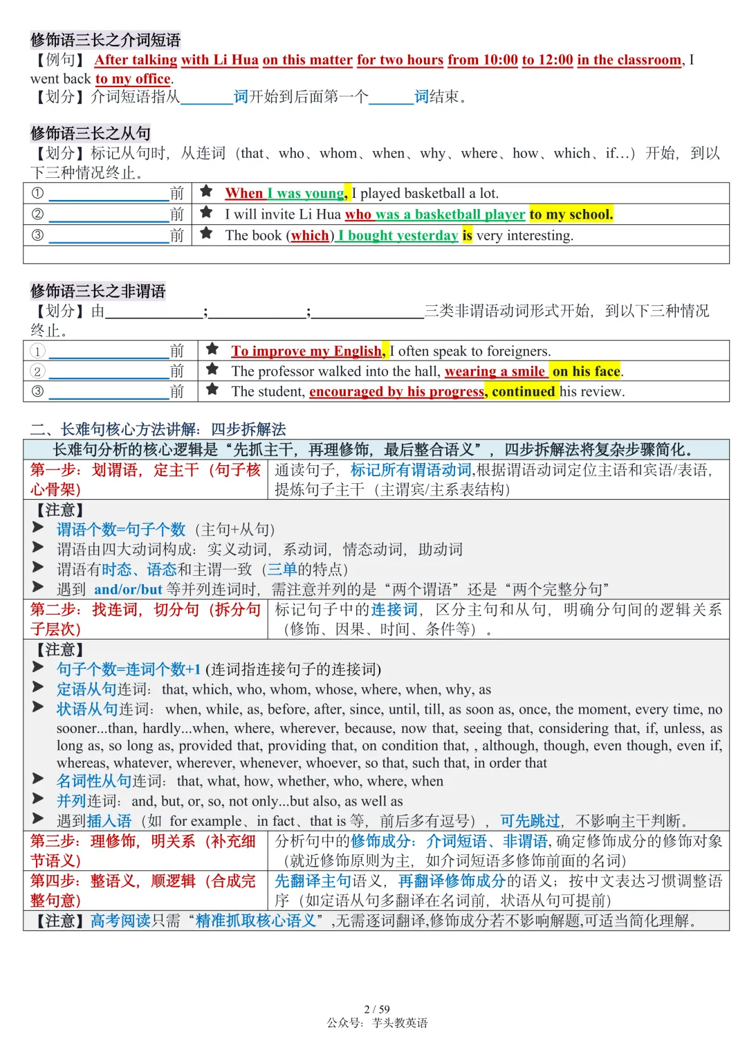 搞定高考长难句,这篇笔记就够了|讲解+真题+分析+翻译,可直接打印|免费文件 第2张