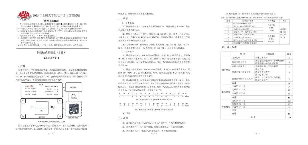全国大学生电子设计竞赛历年真题汇总! 第10张 全国大学生电子设计竞赛历年真题汇总! 第10张