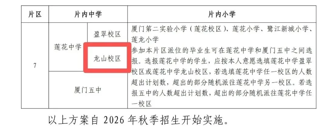2025莲花中学中考大捷!思明区老大不是吃素的 第2张