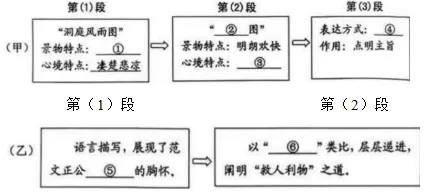 2026年中考语文一模试卷0408-05 第4张