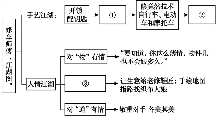 2026年中考语文一模试卷0408-05 第5张