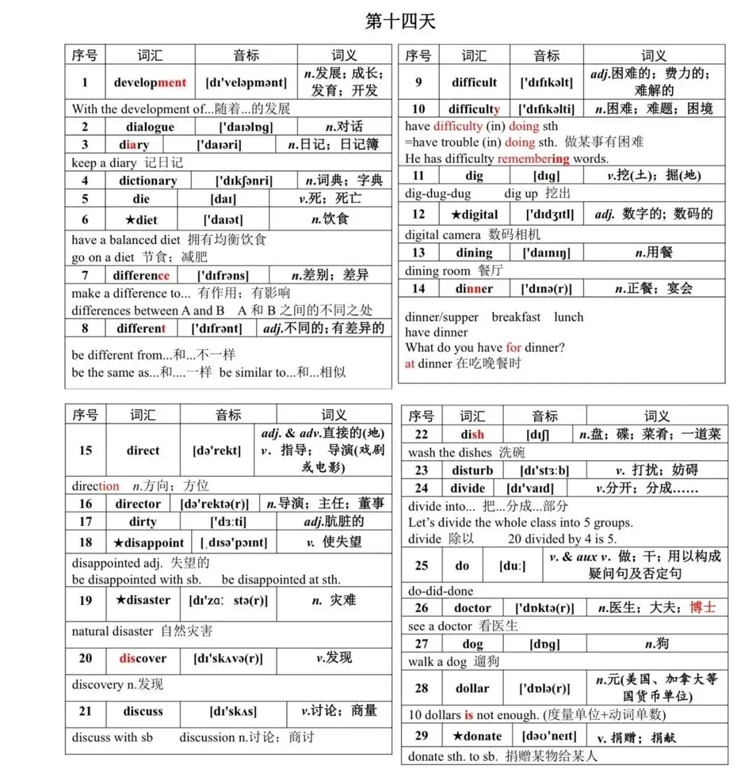 中考单词加油背(14) 第1张