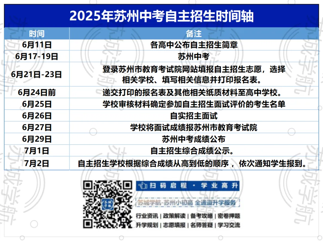 苏州六区2025中考自招:报名条件是什么?你家孩子符合吗? 第2张