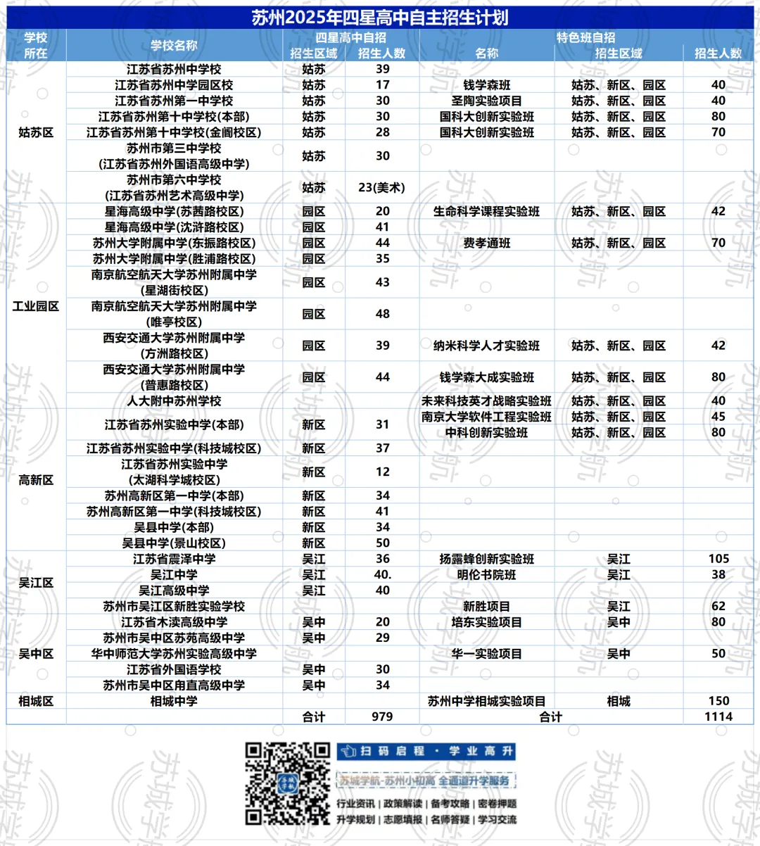 苏州六区2025中考自招:报名条件是什么?你家孩子符合吗? 第6张