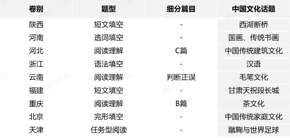 中考冲刺|25年中考英语考情分析 第7张