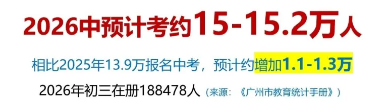 【中考】15.1万!2026广州体育中考人数出炉 第2张