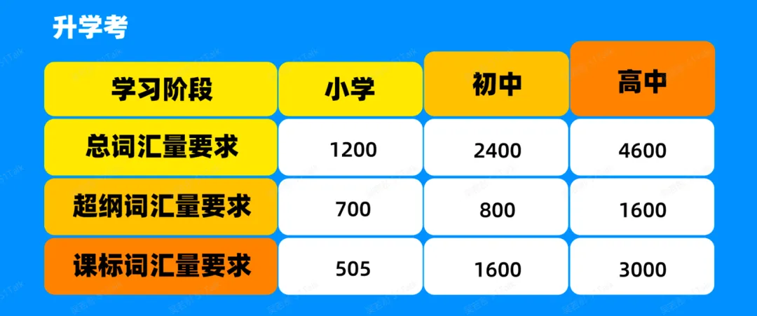 中考冲刺|25年中考英语考情分析 第18张