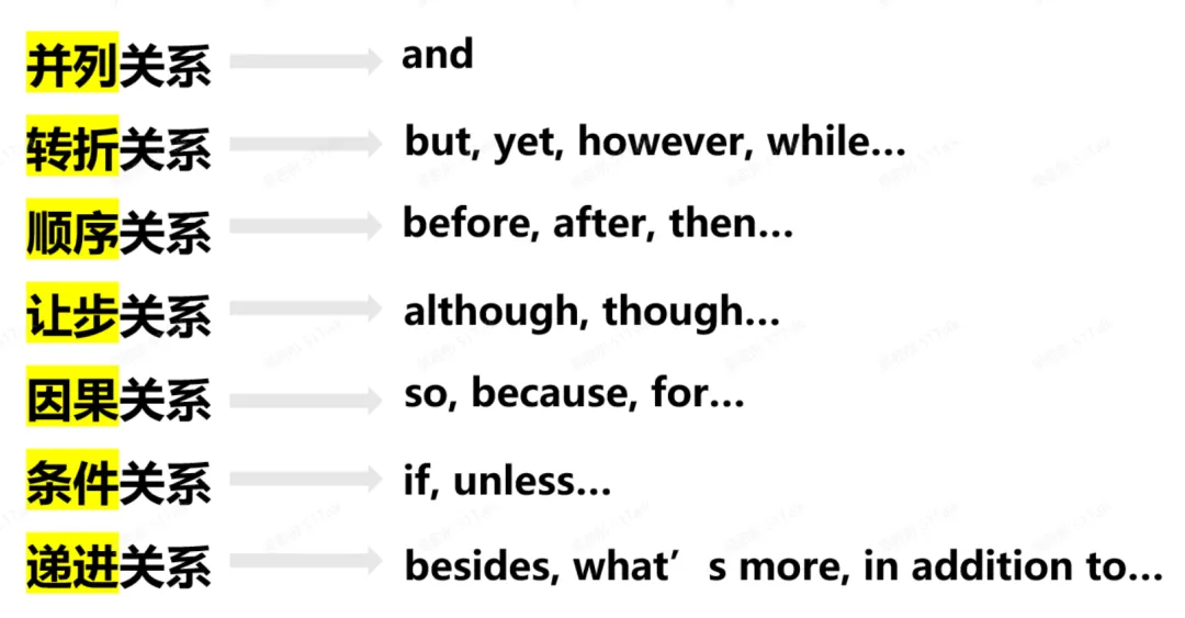 中考冲刺|25年中考英语考情分析 第20张