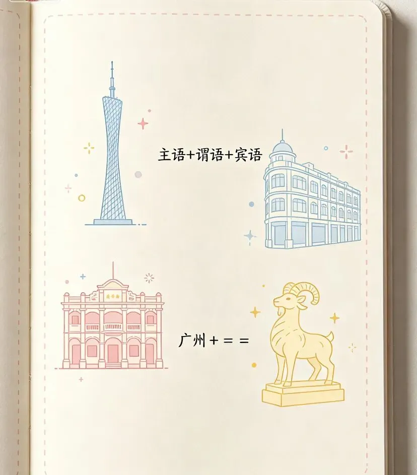 中考英语|语法核心考点·公式背诵手册(真题例句+易错清零) 第9张 中考英语|语法核心考点·公式背诵手册(真题例句+易错清零) 第9张