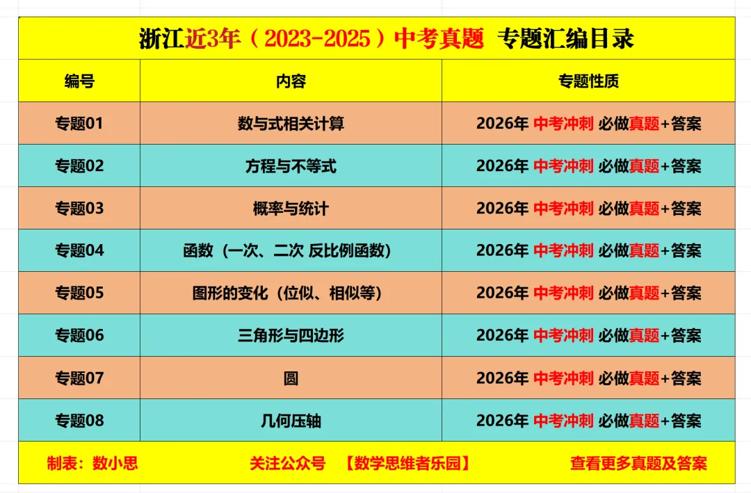 【26中考冲刺】浙江3年中考数学真题汇编专题(八大题型+必做) 第32张