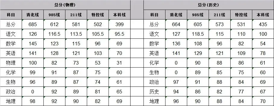 2026.4.1-2新乡市二模物理试卷及答案(含分数线) 第10张