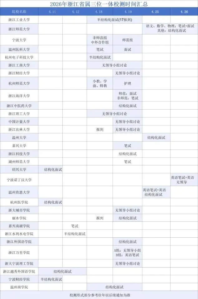 【浙江高考】浙江省属三位一体历年校测真题(节选)...... 第2张 【浙江高考】浙江省属三位一体历年校测真题(节选)...... 第2张