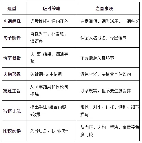 中考寓言小说类文言文复习要点 第10张 中考寓言小说类文言文复习要点 第10张