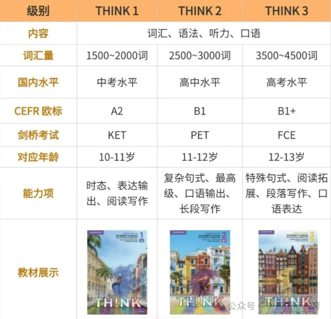 浅谈THiNK教材与中考英语的契合度 | 附THiNK暑期课程 第14张