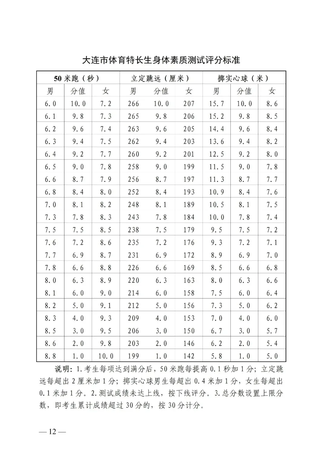 大连市2026年中考政策发布!(附:考试时间、招录规则、加降分政策) 第13张