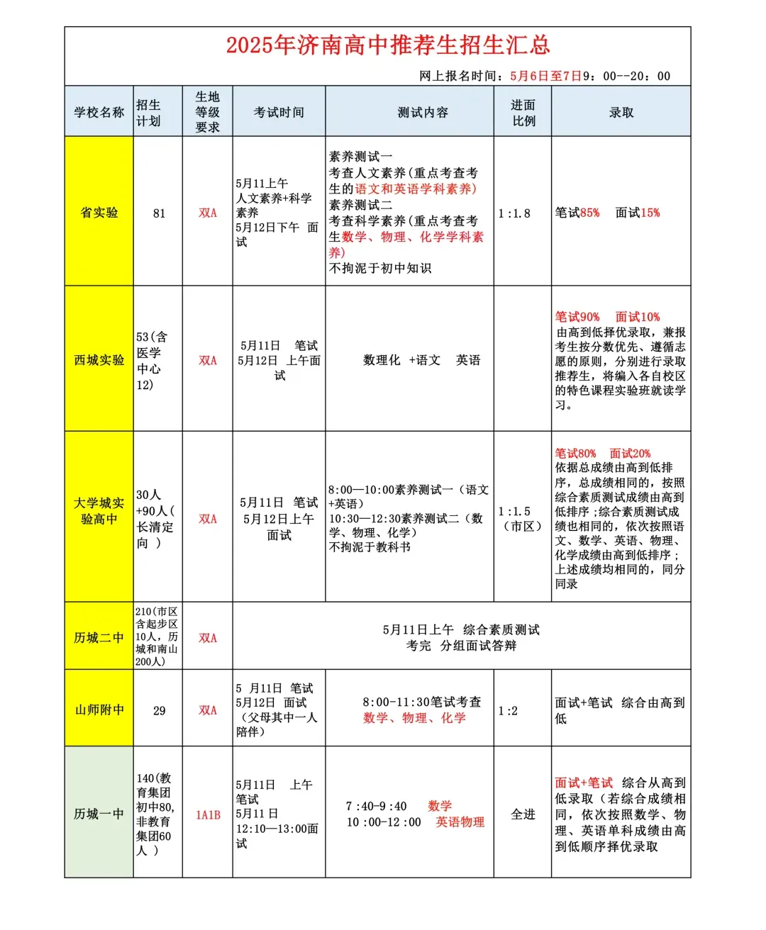 中考倒计时 | 还不会选高中?26济南中考选校秘籍来了!太全啦赶紧看! 第9张 中考倒计时 | 还不会选高中?26济南中考选校秘籍来了!太全啦赶紧看! 第9张