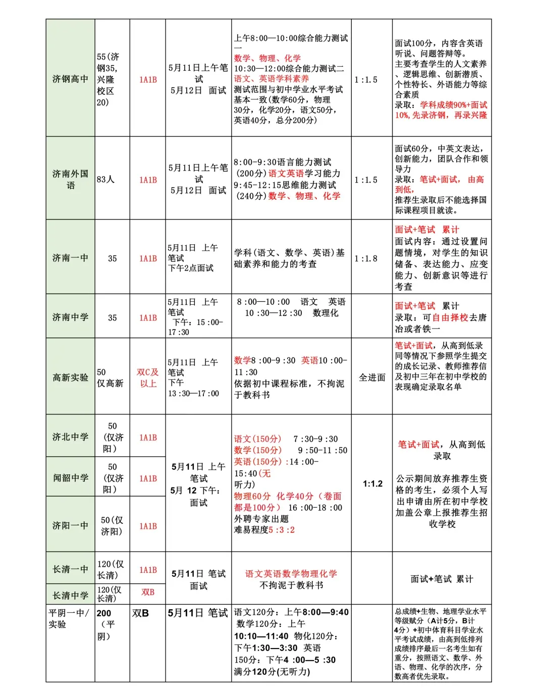 中考倒计时 | 还不会选高中?26济南中考选校秘籍来了!太全啦赶紧看! 第10张 中考倒计时 | 还不会选高中?26济南中考选校秘籍来了!太全啦赶紧看! 第10张