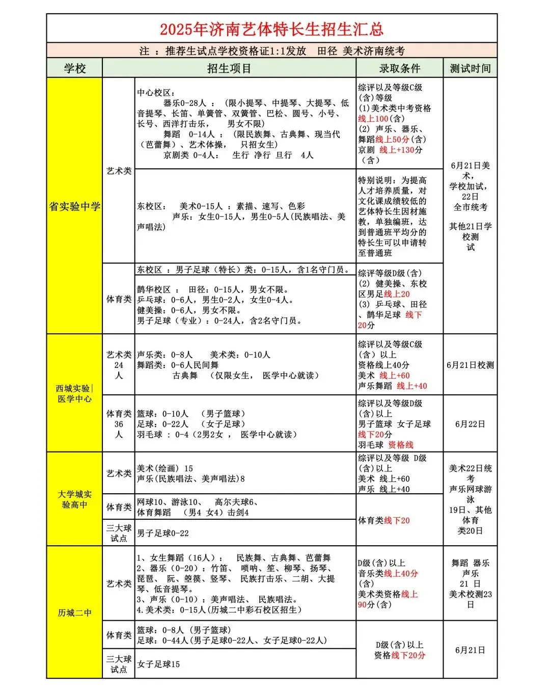 中考倒计时 | 还不会选高中?26济南中考选校秘籍来了!太全啦赶紧看! 第16张 中考倒计时 | 还不会选高中?26济南中考选校秘籍来了!太全啦赶紧看! 第16张