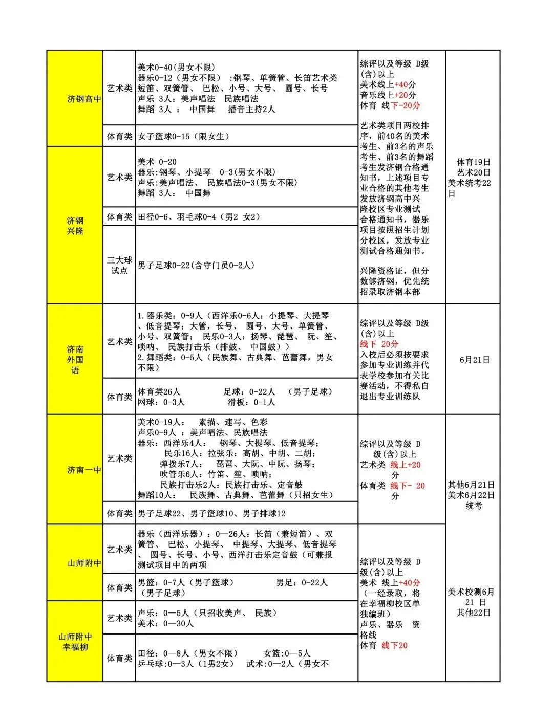 中考倒计时 | 还不会选高中?26济南中考选校秘籍来了!太全啦赶紧看! 第17张 中考倒计时 | 还不会选高中?26济南中考选校秘籍来了!太全啦赶紧看! 第17张