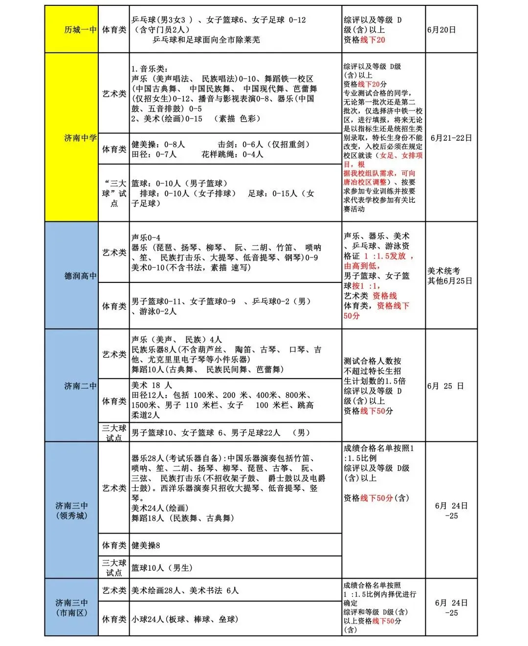 中考倒计时 | 还不会选高中?26济南中考选校秘籍来了!太全啦赶紧看! 第18张 中考倒计时 | 还不会选高中?26济南中考选校秘籍来了!太全啦赶紧看! 第18张