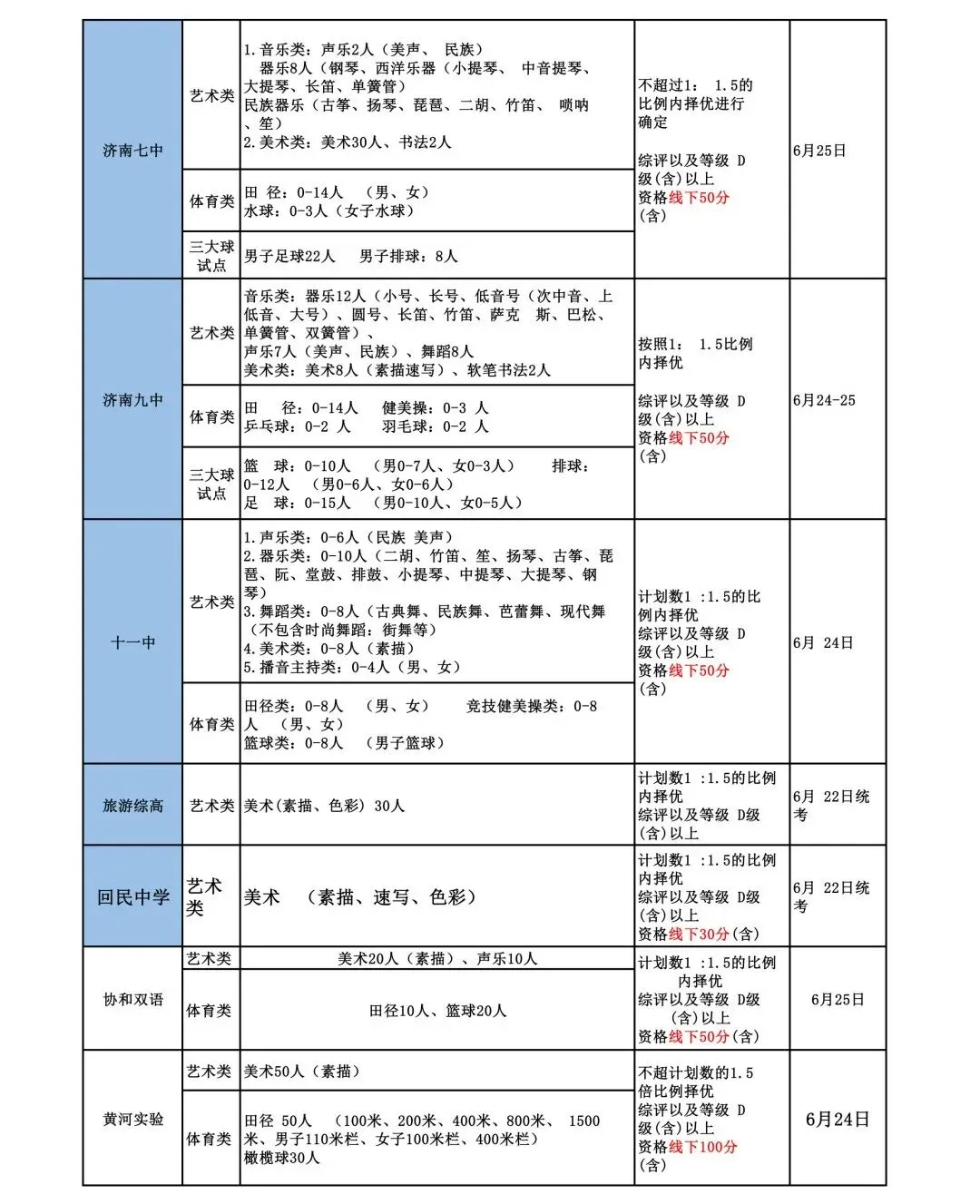 中考倒计时 | 还不会选高中?26济南中考选校秘籍来了!太全啦赶紧看! 第19张 中考倒计时 | 还不会选高中?26济南中考选校秘籍来了!太全啦赶紧看! 第19张