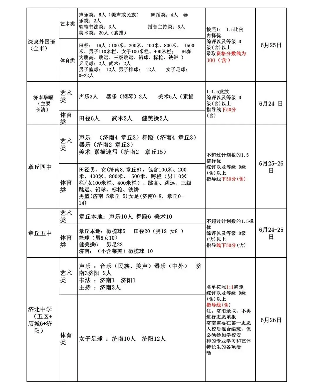 中考倒计时 | 还不会选高中?26济南中考选校秘籍来了!太全啦赶紧看! 第20张 中考倒计时 | 还不会选高中?26济南中考选校秘籍来了!太全啦赶紧看! 第20张