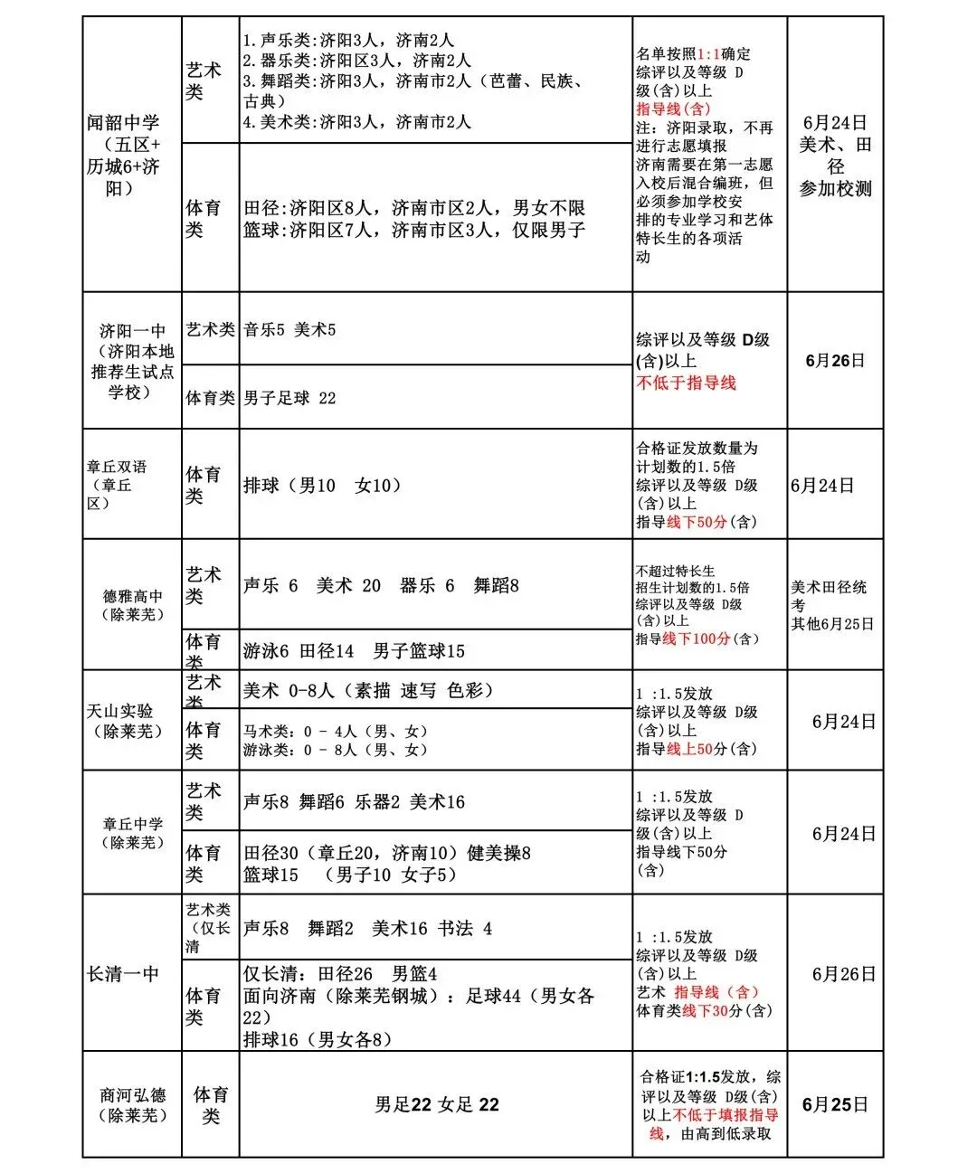 中考倒计时 | 还不会选高中?26济南中考选校秘籍来了!太全啦赶紧看! 第21张 中考倒计时 | 还不会选高中?26济南中考选校秘籍来了!太全啦赶紧看! 第21张