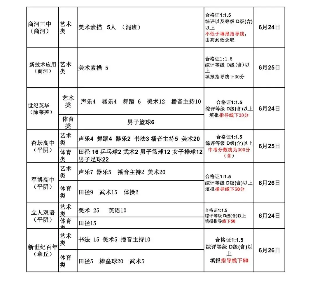 中考倒计时 | 还不会选高中?26济南中考选校秘籍来了!太全啦赶紧看! 第22张 中考倒计时 | 还不会选高中?26济南中考选校秘籍来了!太全啦赶紧看! 第22张