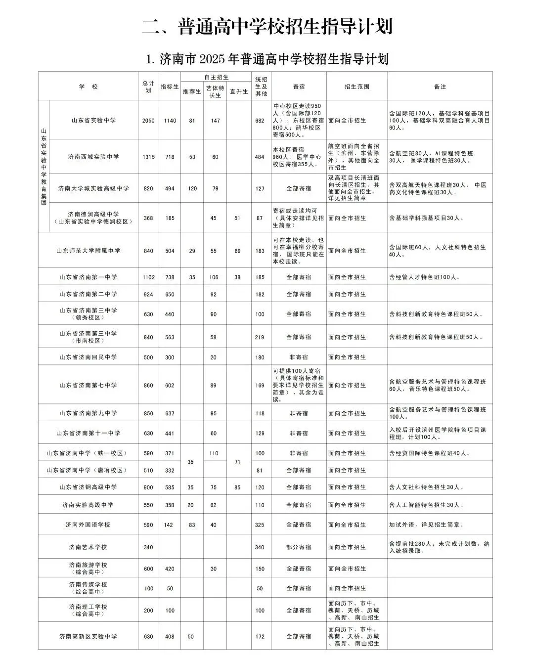 中考倒计时 | 还不会选高中?26济南中考选校秘籍来了!太全啦赶紧看! 第23张 中考倒计时 | 还不会选高中?26济南中考选校秘籍来了!太全啦赶紧看! 第23张