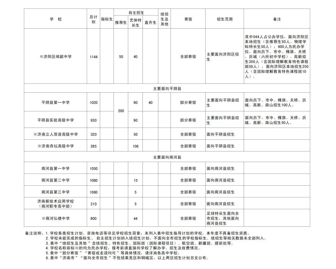 中考倒计时 | 还不会选高中?26济南中考选校秘籍来了!太全啦赶紧看! 第26张 中考倒计时 | 还不会选高中?26济南中考选校秘籍来了!太全啦赶紧看! 第26张