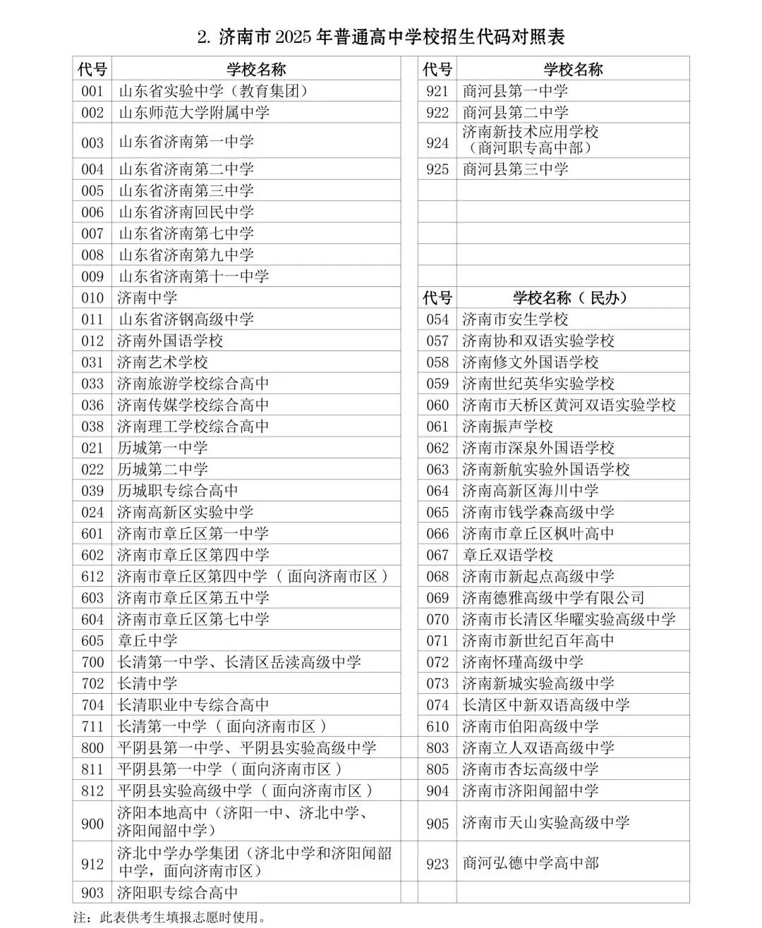 中考倒计时 | 还不会选高中?26济南中考选校秘籍来了!太全啦赶紧看! 第27张 中考倒计时 | 还不会选高中?26济南中考选校秘籍来了!太全啦赶紧看! 第27张