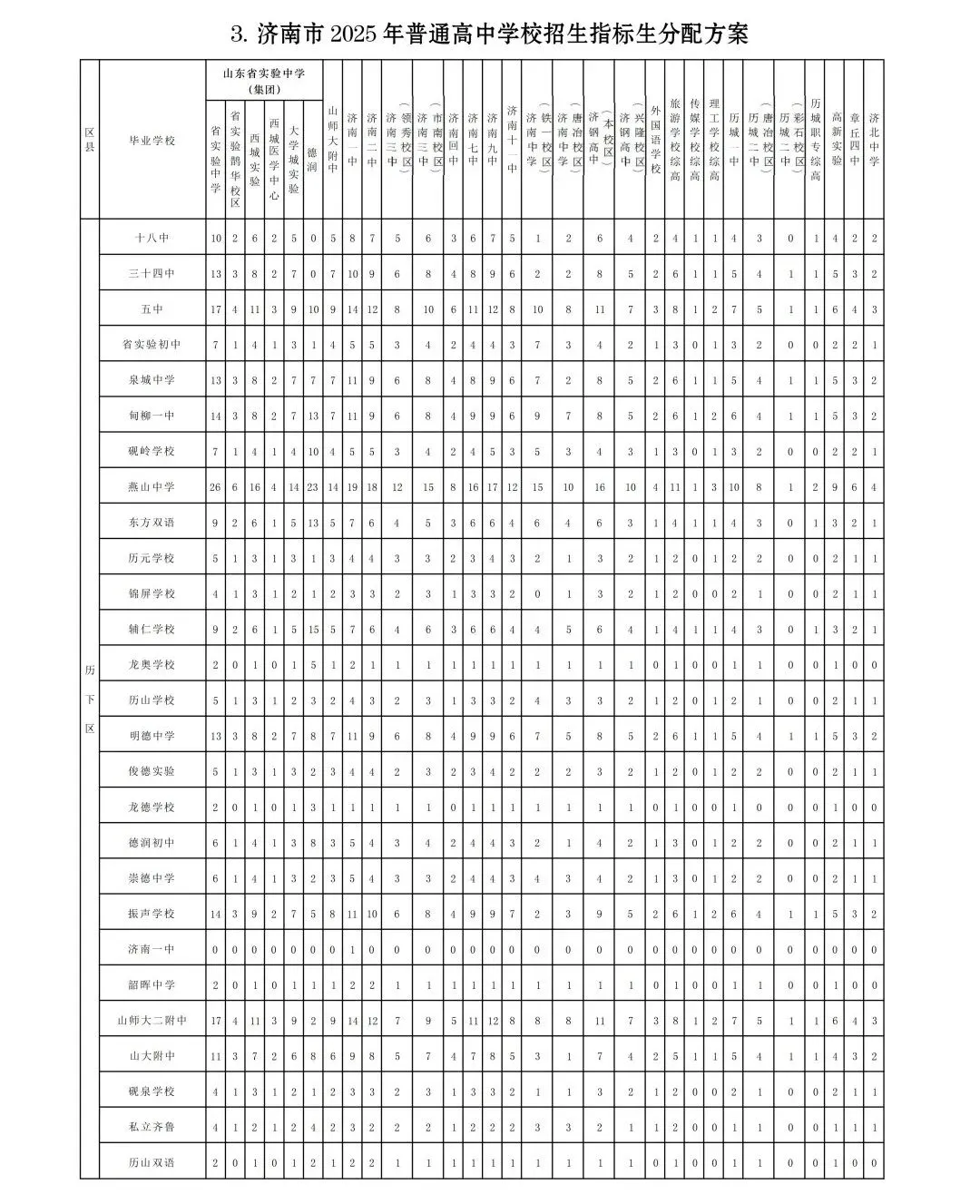 中考倒计时 | 还不会选高中?26济南中考选校秘籍来了!太全啦赶紧看! 第28张 中考倒计时 | 还不会选高中?26济南中考选校秘籍来了!太全啦赶紧看! 第28张