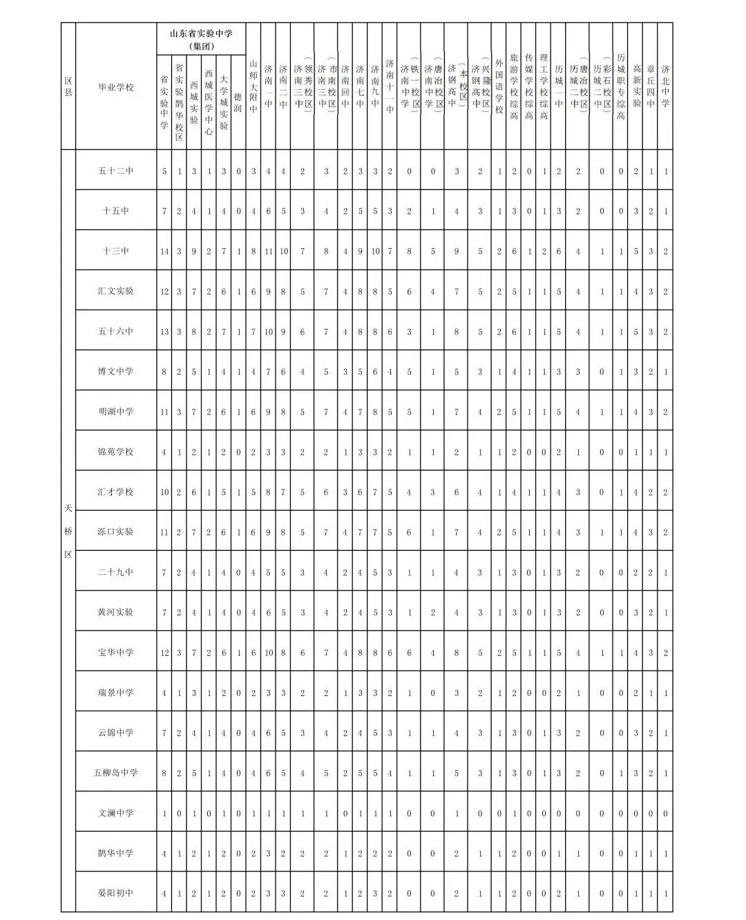 中考倒计时 | 还不会选高中?26济南中考选校秘籍来了!太全啦赶紧看! 第31张 中考倒计时 | 还不会选高中?26济南中考选校秘籍来了!太全啦赶紧看! 第31张