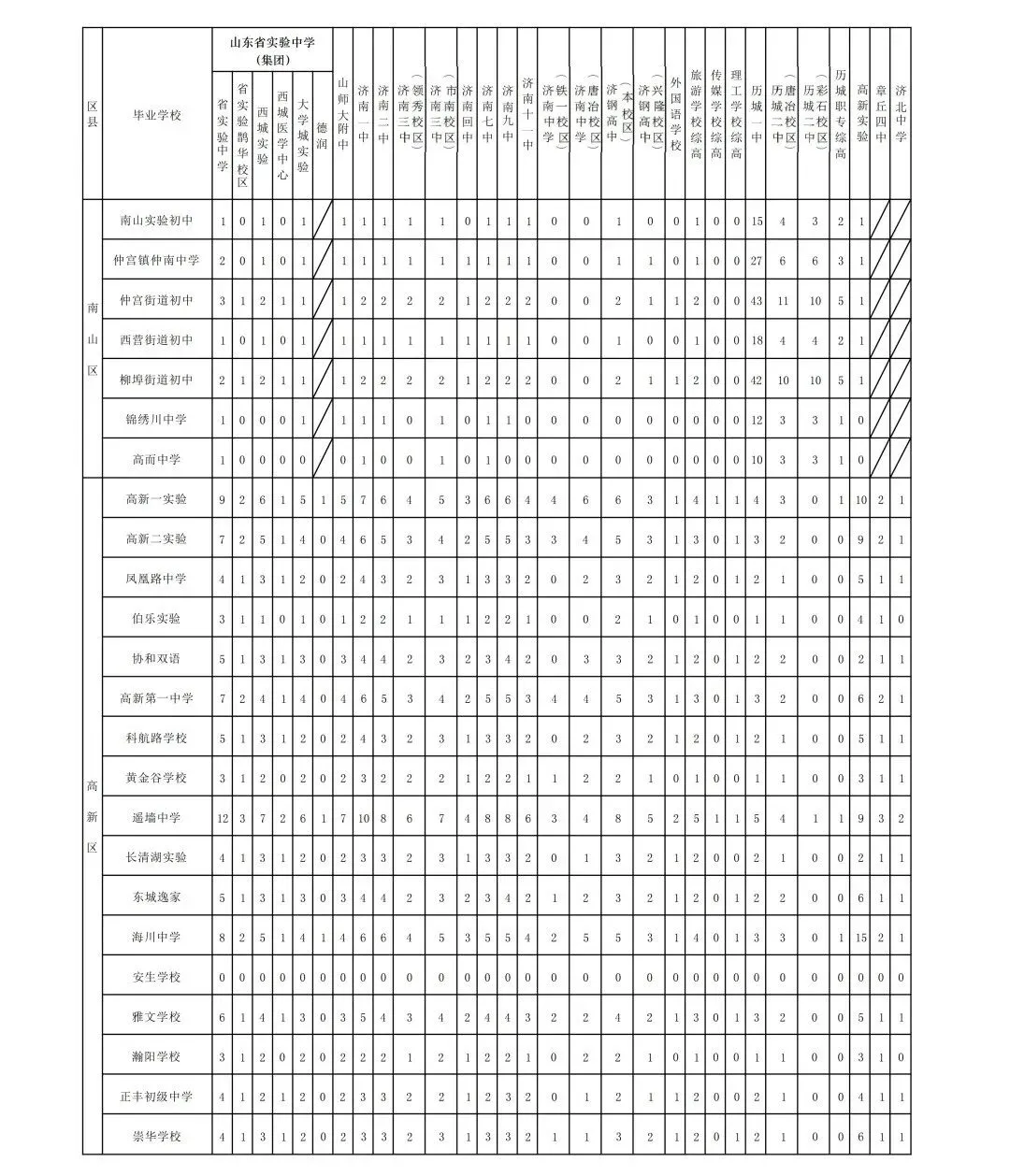 中考倒计时 | 还不会选高中?26济南中考选校秘籍来了!太全啦赶紧看! 第33张 中考倒计时 | 还不会选高中?26济南中考选校秘籍来了!太全啦赶紧看! 第33张
