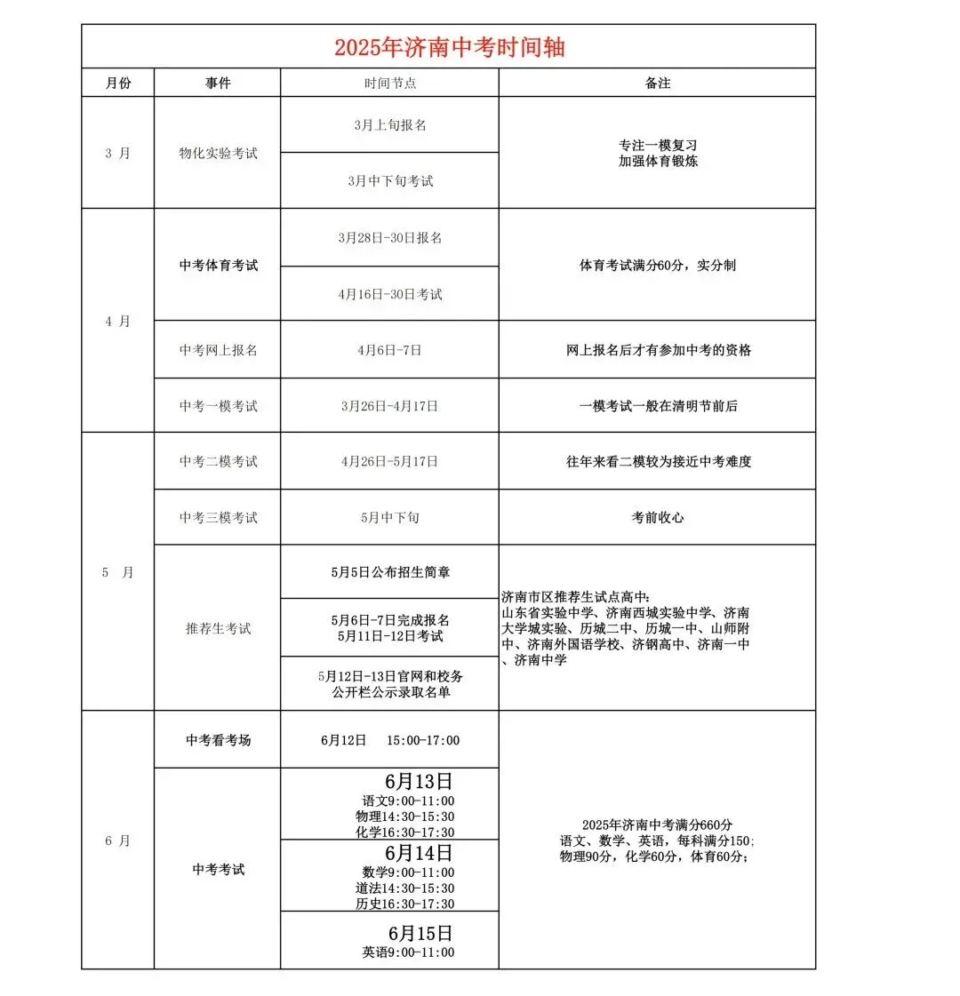 中考倒计时 | 还不会选高中?26济南中考选校秘籍来了!太全啦赶紧看! 第35张 中考倒计时 | 还不会选高中?26济南中考选校秘籍来了!太全啦赶紧看! 第35张