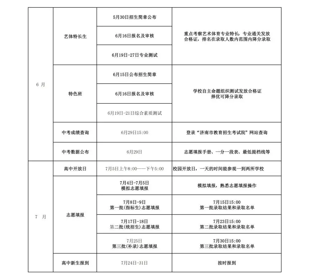 中考倒计时 | 还不会选高中?26济南中考选校秘籍来了!太全啦赶紧看! 第36张 中考倒计时 | 还不会选高中?26济南中考选校秘籍来了!太全啦赶紧看! 第36张
