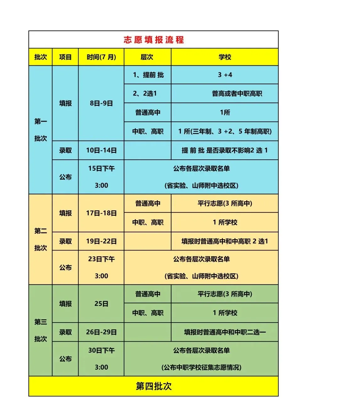中考倒计时 | 还不会选高中?26济南中考选校秘籍来了!太全啦赶紧看! 第37张 中考倒计时 | 还不会选高中?26济南中考选校秘籍来了!太全啦赶紧看! 第37张