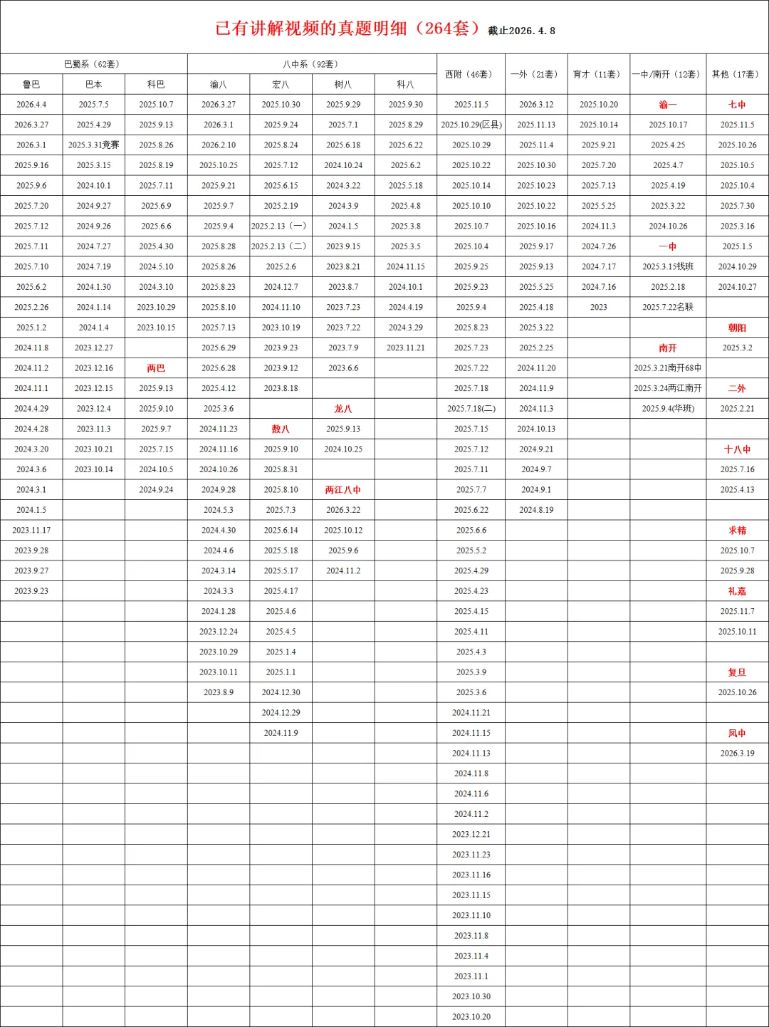 小升初刷题年卡已更新264套真题讲解视频,578套真题PDF文件,特惠699/年 第3张