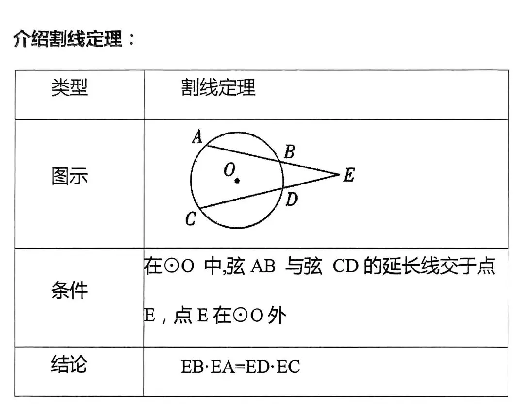 中考数学每日1题(1) 第3张