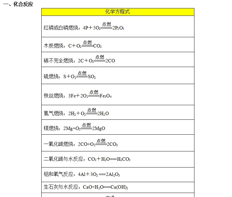 中考化学方程式汇总 第2张