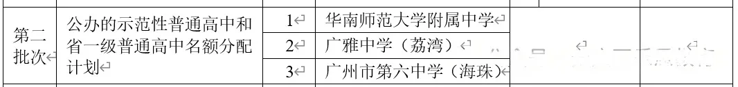 2026 广州中考志愿怎么填?梯度线 + 录取规则 避坑大全 第4张