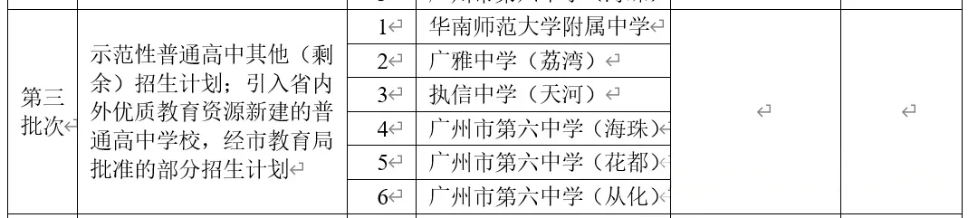 2026 广州中考志愿怎么填?梯度线 + 录取规则 避坑大全 第5张