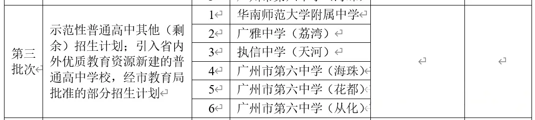 2026 广州中考志愿怎么填?梯度线 + 录取规则 避坑大全 第7张