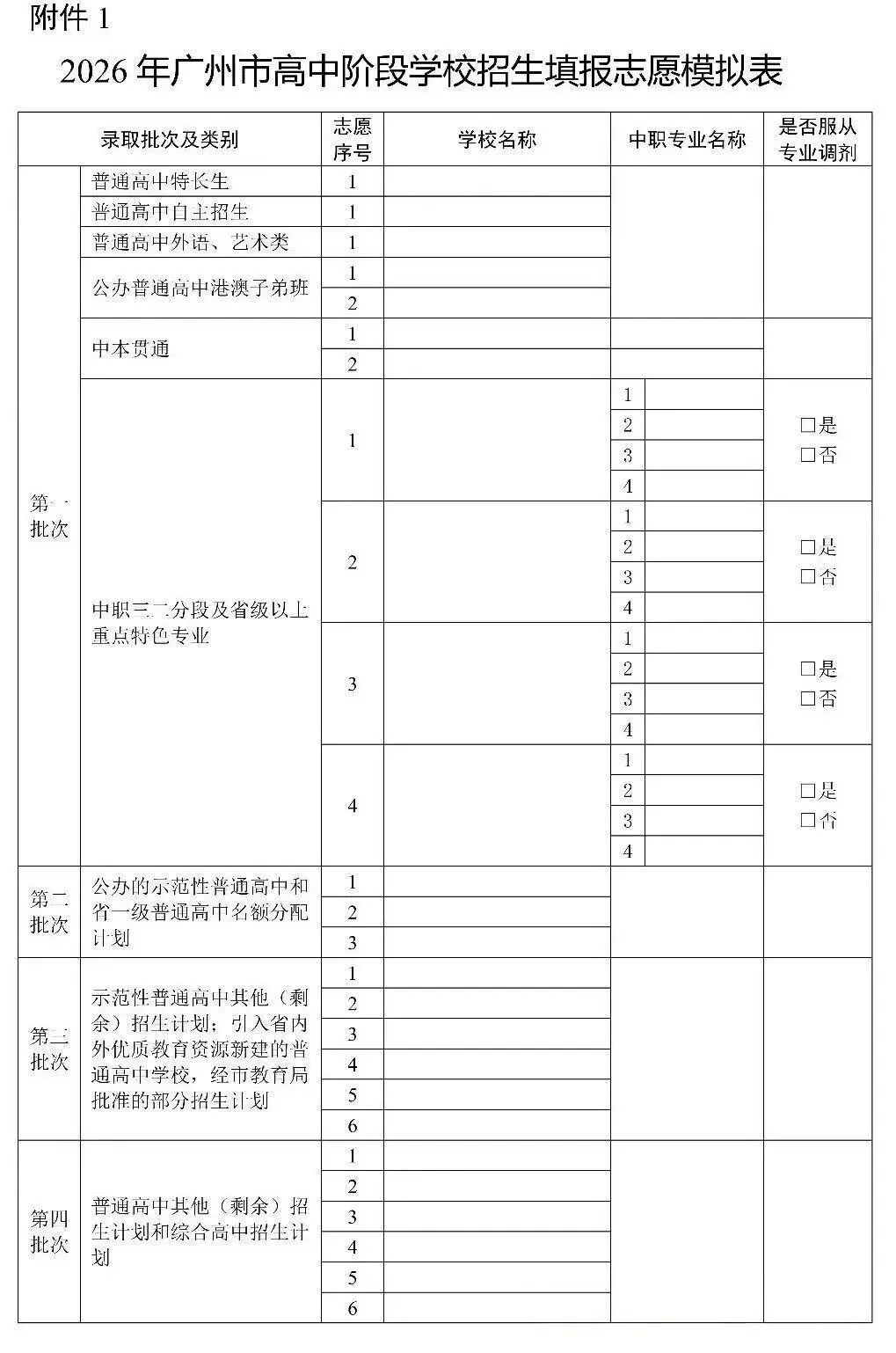2026 广州中考志愿怎么填?梯度线 + 录取规则 避坑大全 第10张
