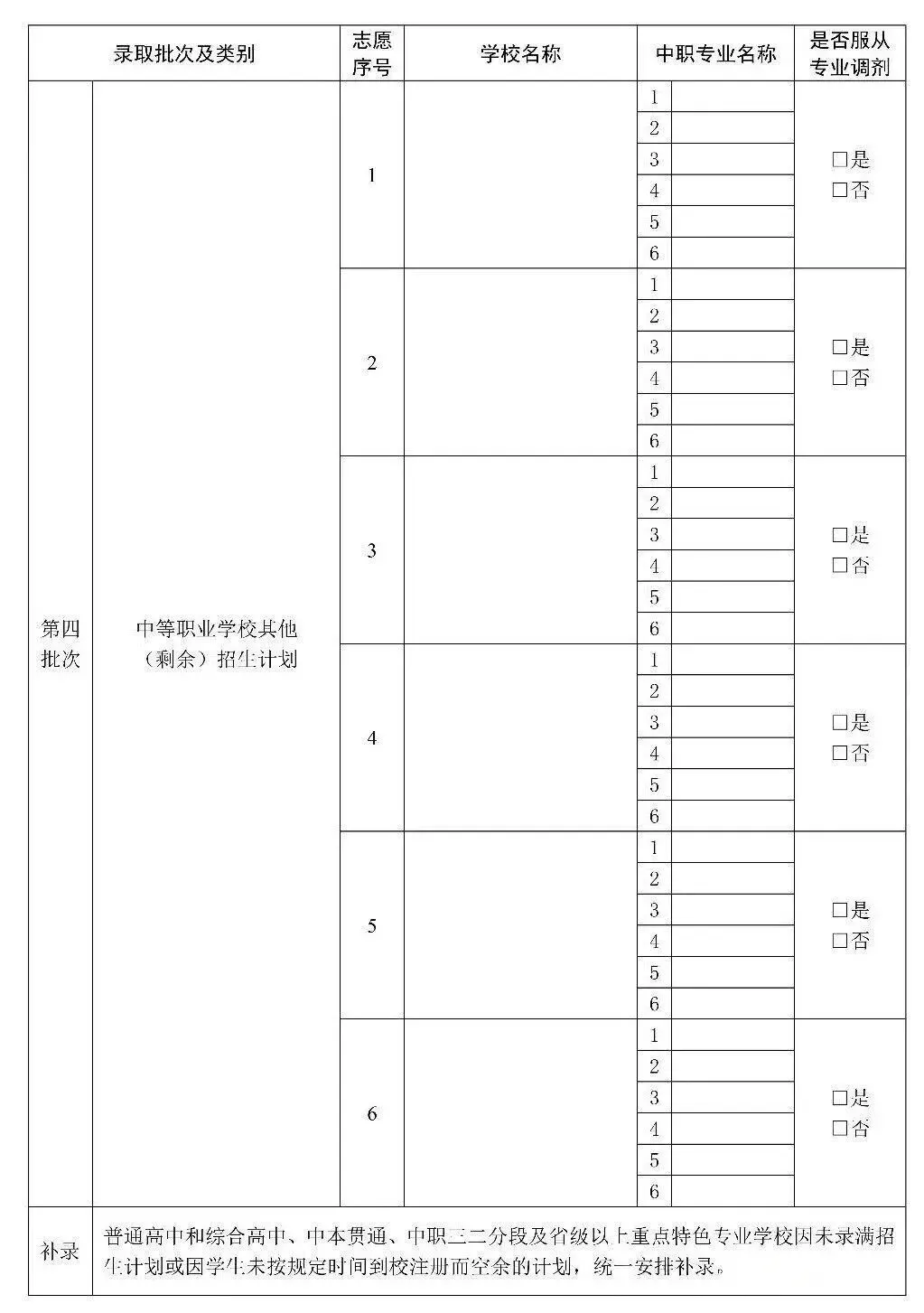 2026 广州中考志愿怎么填?梯度线 + 录取规则 避坑大全 第11张