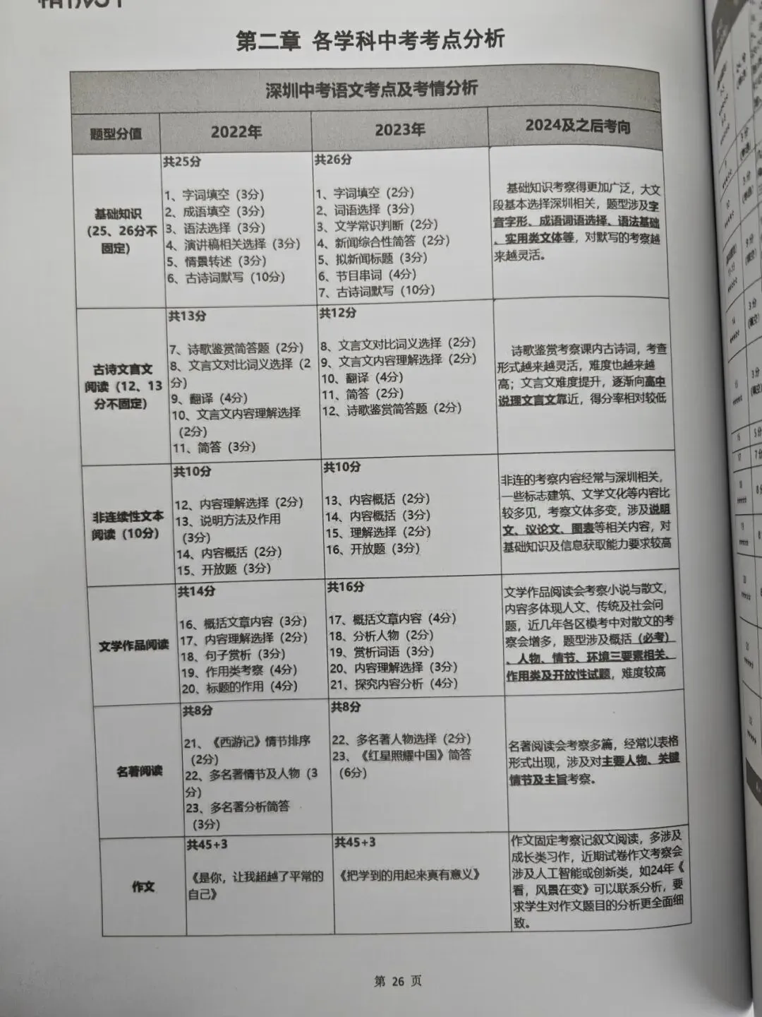 深圳中考必备资料!录取线数据库/自主招生/历年真题… 第10张