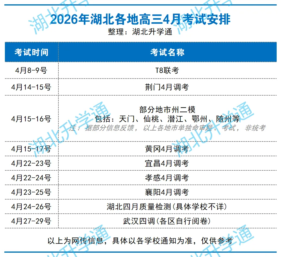 至关重要!四月模考时间确定!2026年湖北省各地4月高三考试安排汇总!附往年真题 第2张 至关重要!四月模考时间确定!2026年湖北省各地4月高三考试安排汇总!附往年真题 第2张