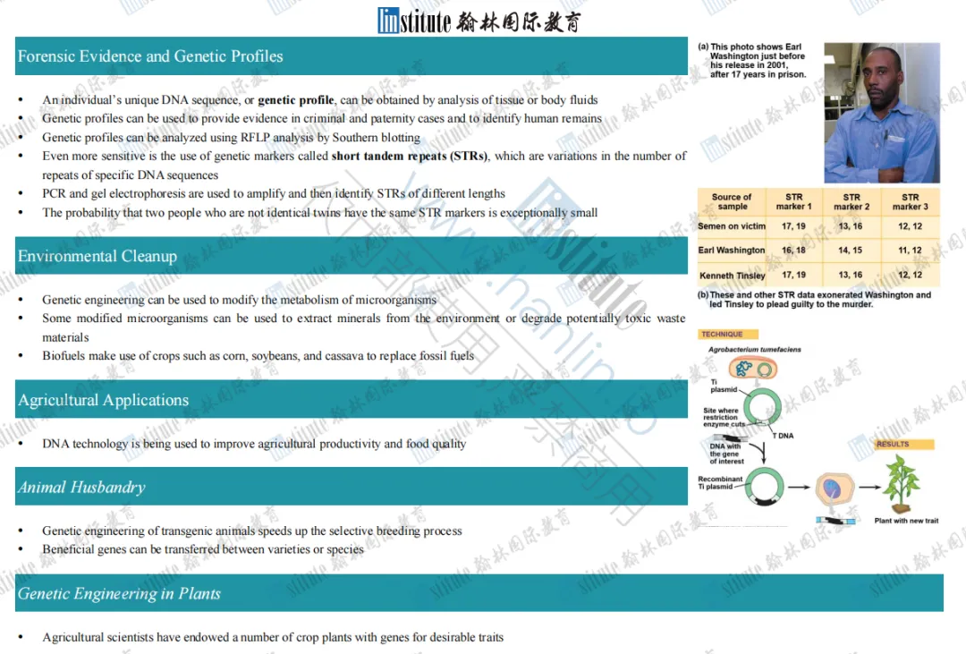 【2026赛季USABO真题&答案】翰林USABO生物竞赛备考大礼包! 习题集+词汇公式+解析 扫码免费领取 第16张