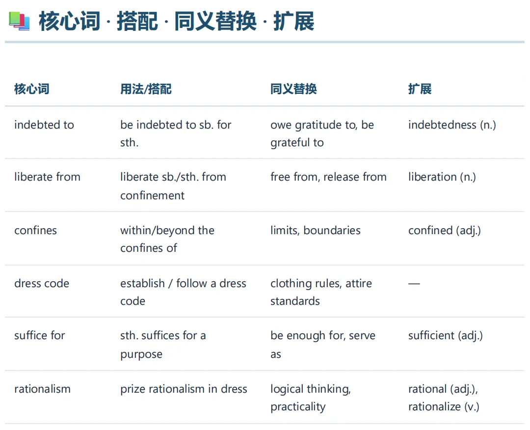 2017年六级6月解放美试卷一篇阅读分析 第5张