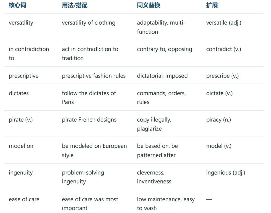 2017年六级6月解放美试卷一篇阅读分析 第6张